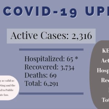 Montgomery County COVID-19 Update for August 3, 2020