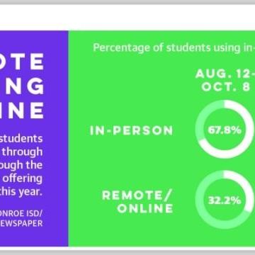 Conroe ISD eyes funding, distance learning plans in 2021