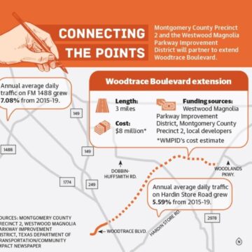 Land clearing underway for new Woodtrace Boulevard extension