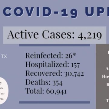 MONTGOMERY COUNTY COVID UPDATE 8/4/21