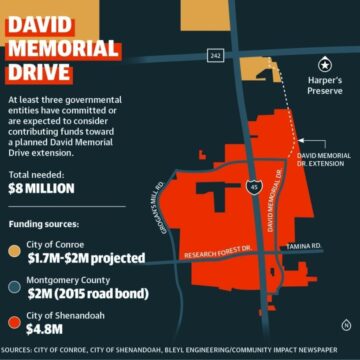 Harper’s Preserve residents seek commitment for David Memorial Drive extension