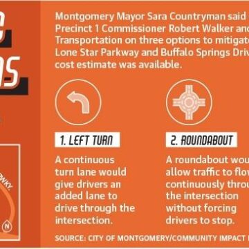 Traffic change coming to Lone Star Parkway, Buffalo Springs Drive in Montgomery