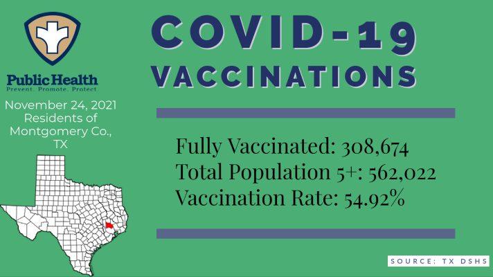 2OqvY1_0d6FlrZO00.jpg Montgomery County Covid -19 Update for 11/24/21