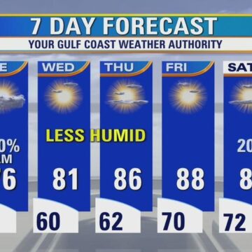 Monday afternoon weather forecast