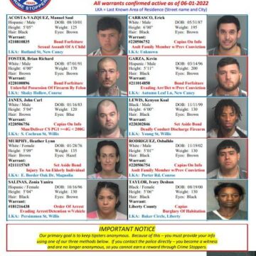 Multi-County Crime Stoppers FEATURED FELONS For 06/03/2022