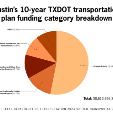 2F4F3p_0vQkYk0q00.jpg State of Texas approves $148 billion in funding toward transportation projects