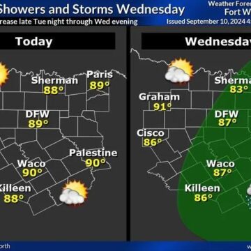 Slight rain chance Wednesday ahead of late-week warmup