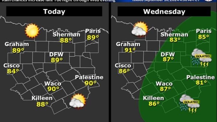 3YwegS_0vQv3pxY00.jpg Ozone Alert and Storms Expected in North Texas: What You Need to Know