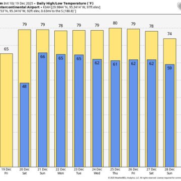 After today Jack Frost is gonna get lost