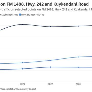 Roadway plans adapt to regional growth