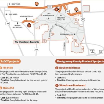 Roadway plans adapt to regional growth in The Woodlands area