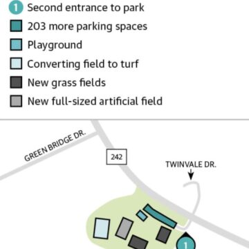 Alden Bridge Sports Field, facility upgrades planned