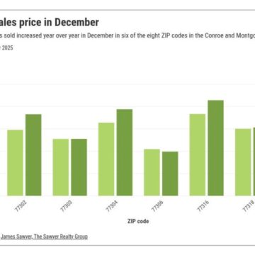 3oT9os_186vokYb00.jpg Home sales rise year over year in December in the Conroe, Montgomery area