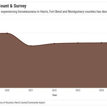 Coalition for the Homeless to conduct annual Point-in-Time survey Feb. 24-26