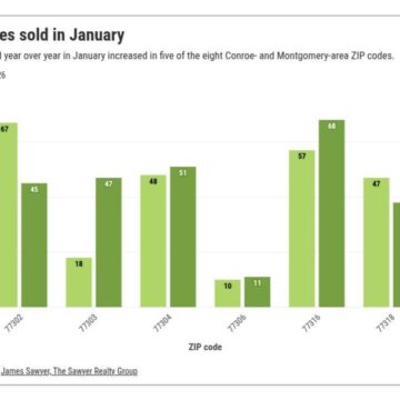 Home sales increase year over year in January in the Conroe, Montgomery area