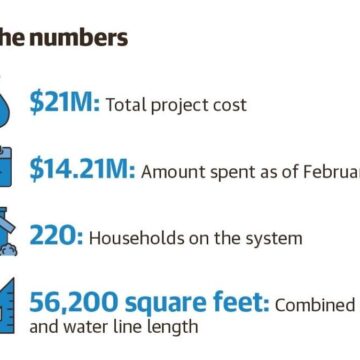 Tamina sees finish line for water and sewer projects