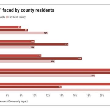 Data: Survey shows attitudes toward jobs, traffic in Montgomery County