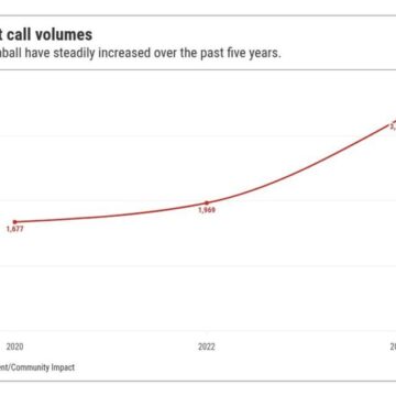 Fire protection scales up in Tomball